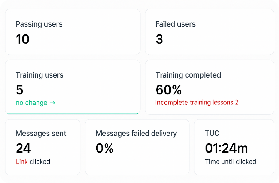 Analyze Your Security